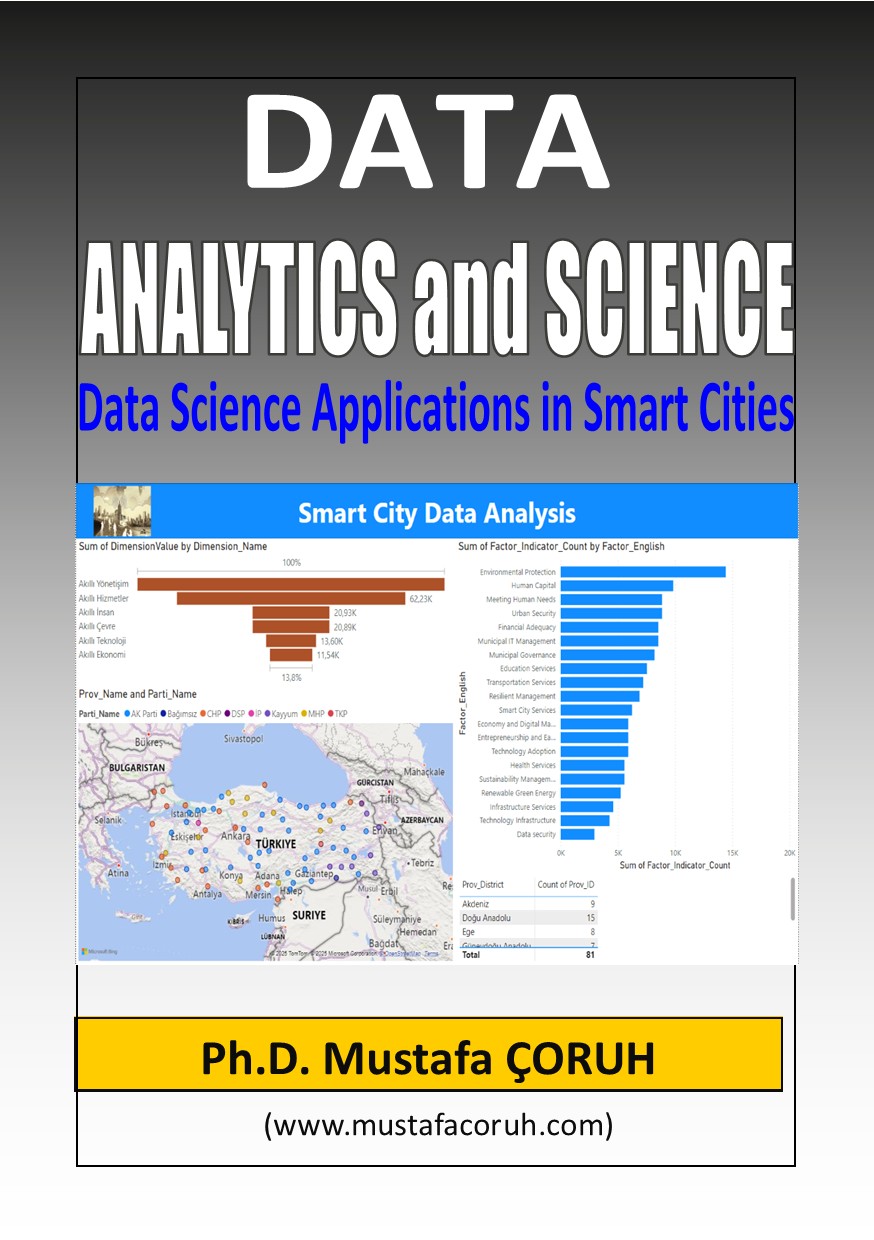 Data Analytics and Science