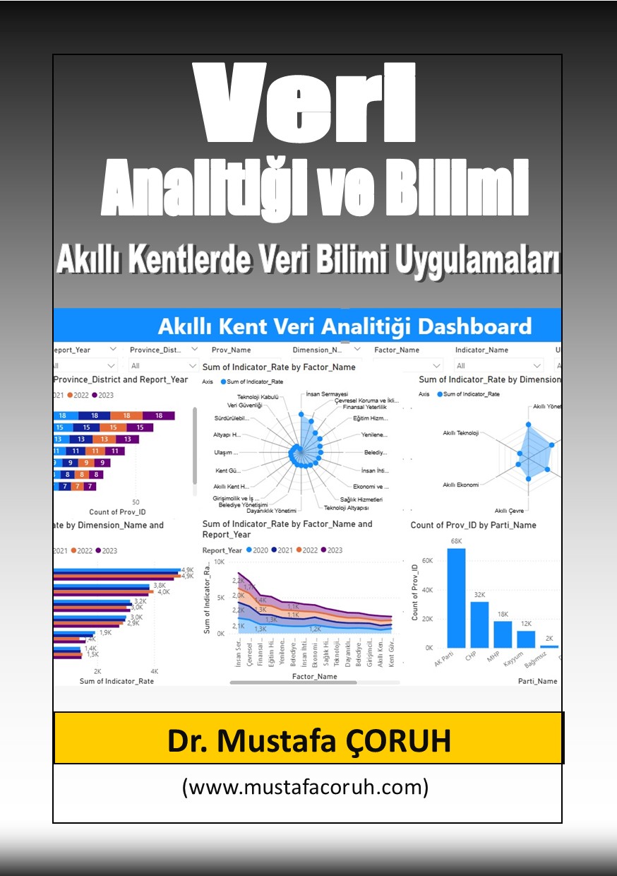 Veri Analitiği ve Bilimi